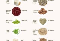 10 High-Protein Plant Foods Nutritionists Recommend