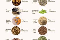 Top Vegan Foods High in Iron: Plant-Based Sources and Tips