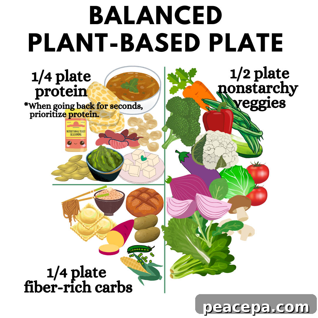 diagram showing the principals of a vegan diet using the plate method